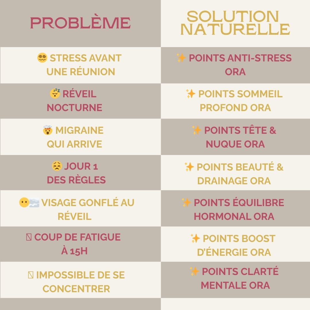 Votre premier rituel - Coffret ORA Ear seeds