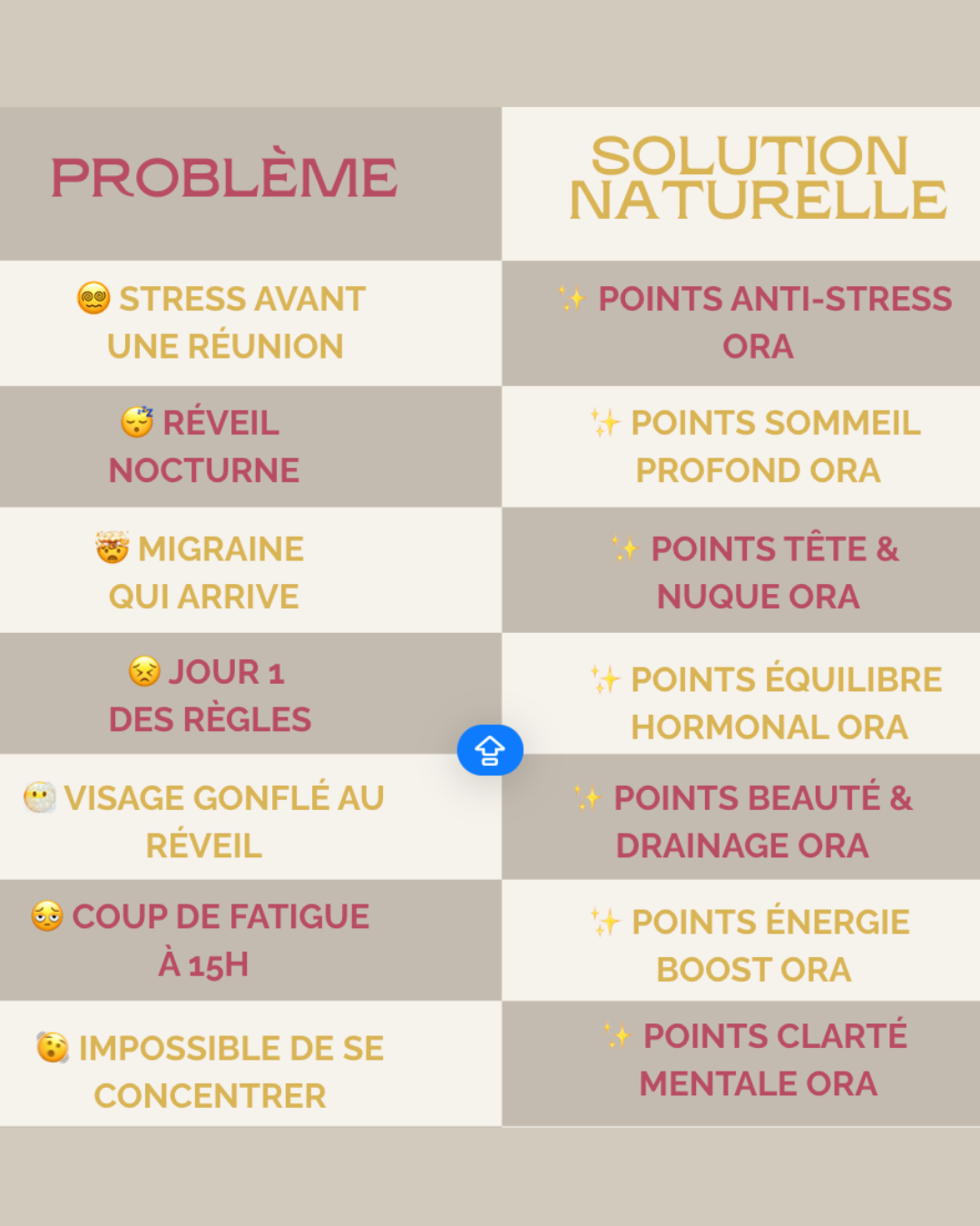 Tableau problème / solution naturelle avec les ear seeds Ora Healing